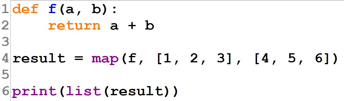 Introduction to the map() Function: Behind the Scenes